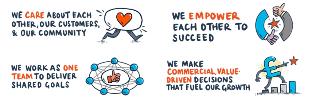Our values